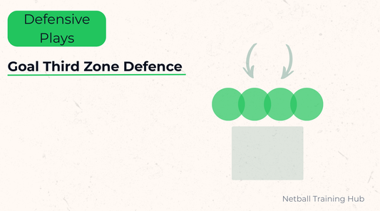 Netball Zone Defence